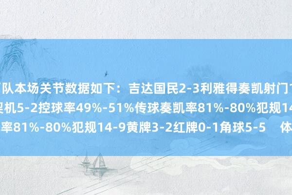 两队本场关节数据如下：吉达国民2-3利雅得奏凯射门18-12射正10-6得分契机5-2控球率49%-51%传球奏凯率81%-80%犯规14-9黄牌3-2红牌0-1角球5-5    体育集锦