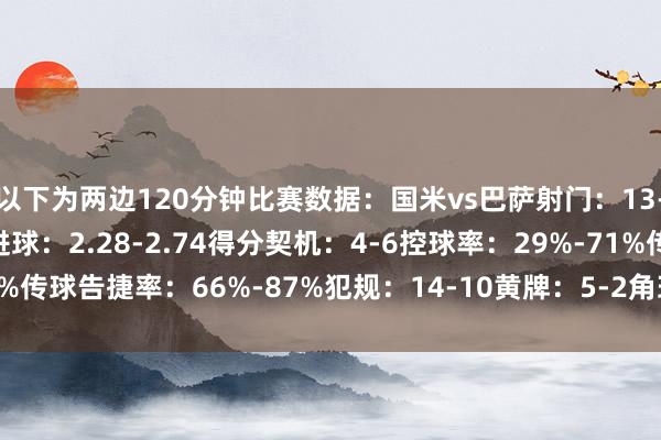 以下为两边120分钟比赛数据：国米vs巴萨射门：13-22射正：7-10预期进球：2.28-2.74