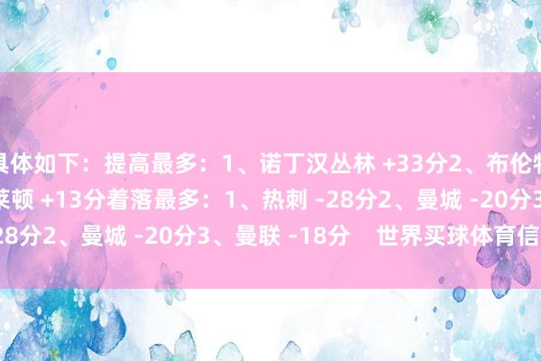具体如下：提高最多：1、诺丁汉丛林 +33分2、布伦特福德 +17分3、布莱顿 +13分着落最多：1
