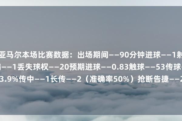 亚马尔本场比赛数据：出场期间——90分钟进球——1射门——2（射正1）射偏——1丢失球权——20预期