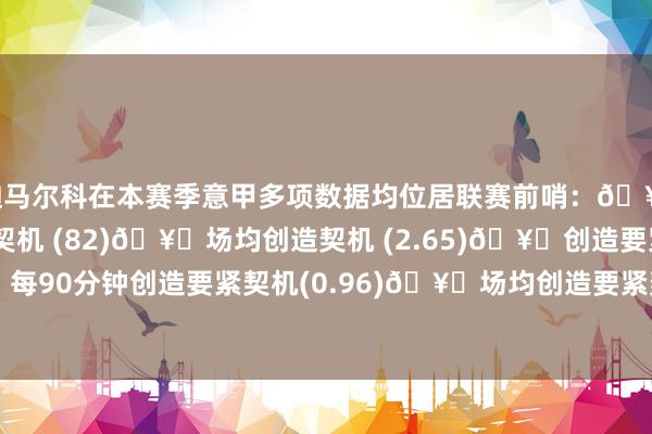 迪马尔科在本赛季意甲多项数据均位居联赛前哨：🥇助攻 (14)🥇创造契机 (82)🥇场均创造契机 (2.65)🥇创造要紧契机 (26)🥇每90分钟创造要紧契机(0.96)🥇场均创造要紧契机 (0.84)🥉每90分钟创造契机 (3.01)    体育集锦